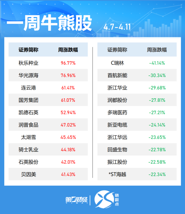 诚信双盈配资 国内期货主力合约涨跌互现