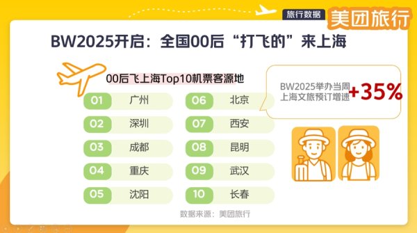 龙信金融 痛车痛包出没！7月上海变“痛城” ！BW漫展高星酒店“提前订”增475%