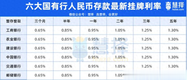 广源优配 告诉大家一个秘诀: 利息越低、存钱越赚;利息越高、存钱越亏!
